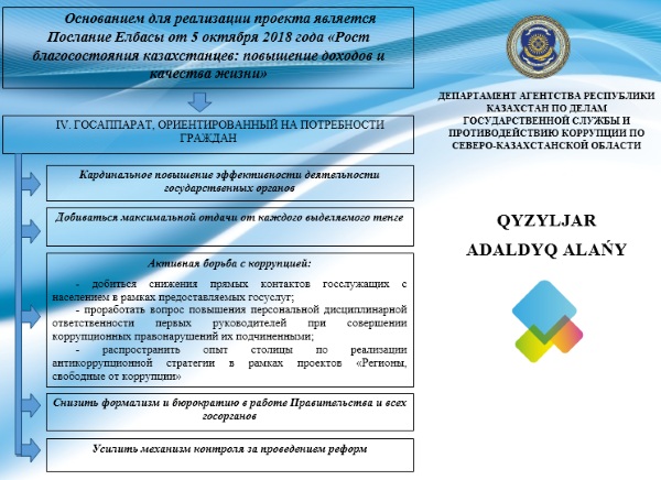 Государственные услуги
